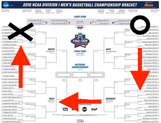 Illustration for article titled What The Way You Filled Out Your Bracket Says About You